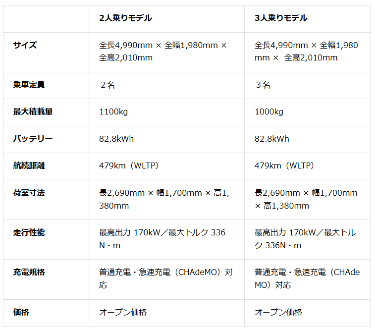商用バッテリEV「F11VS」主要諸元