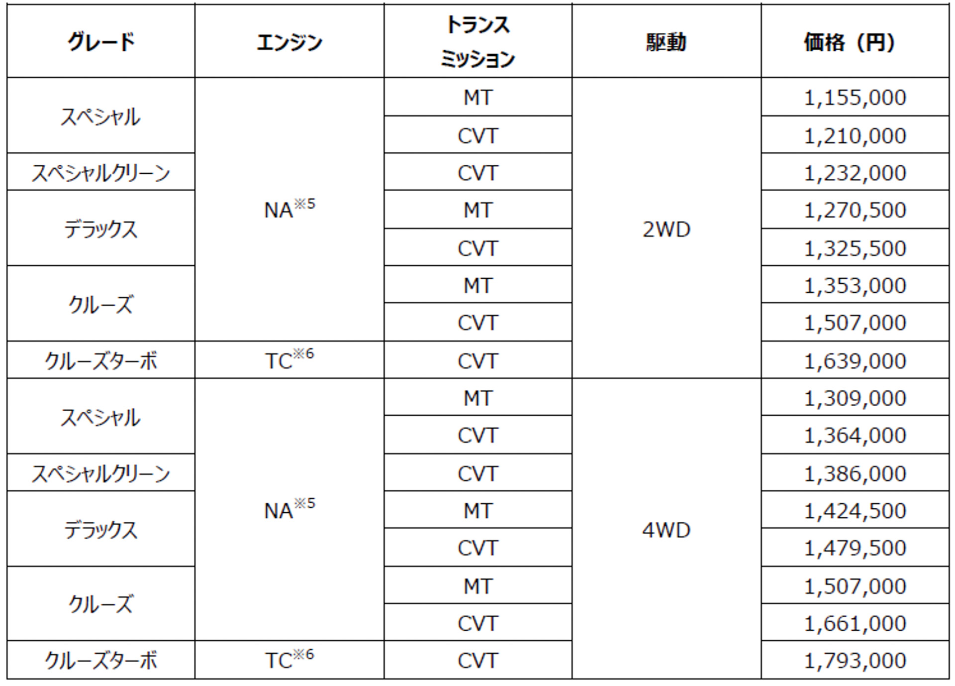 ハイゼット カーゴ 価格表