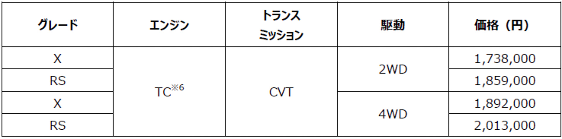 アトレー 価格表