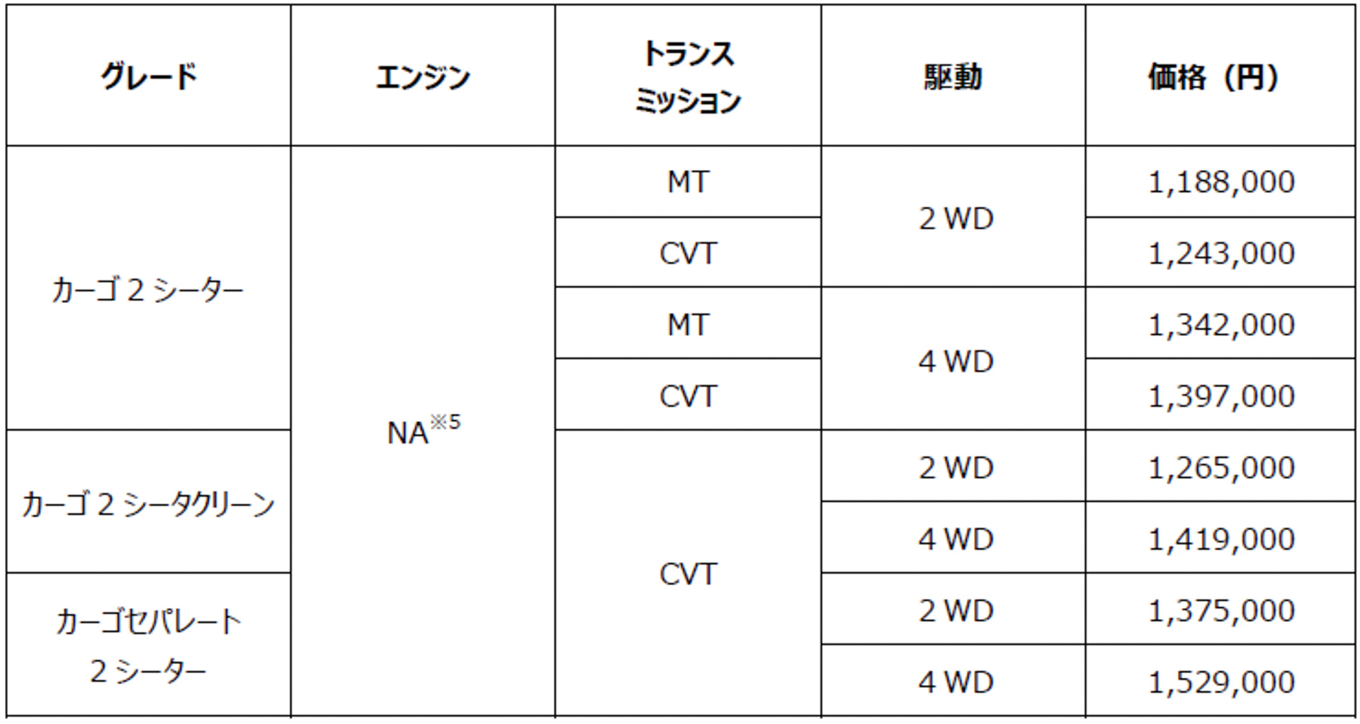 特装車（2シーター） 価格表