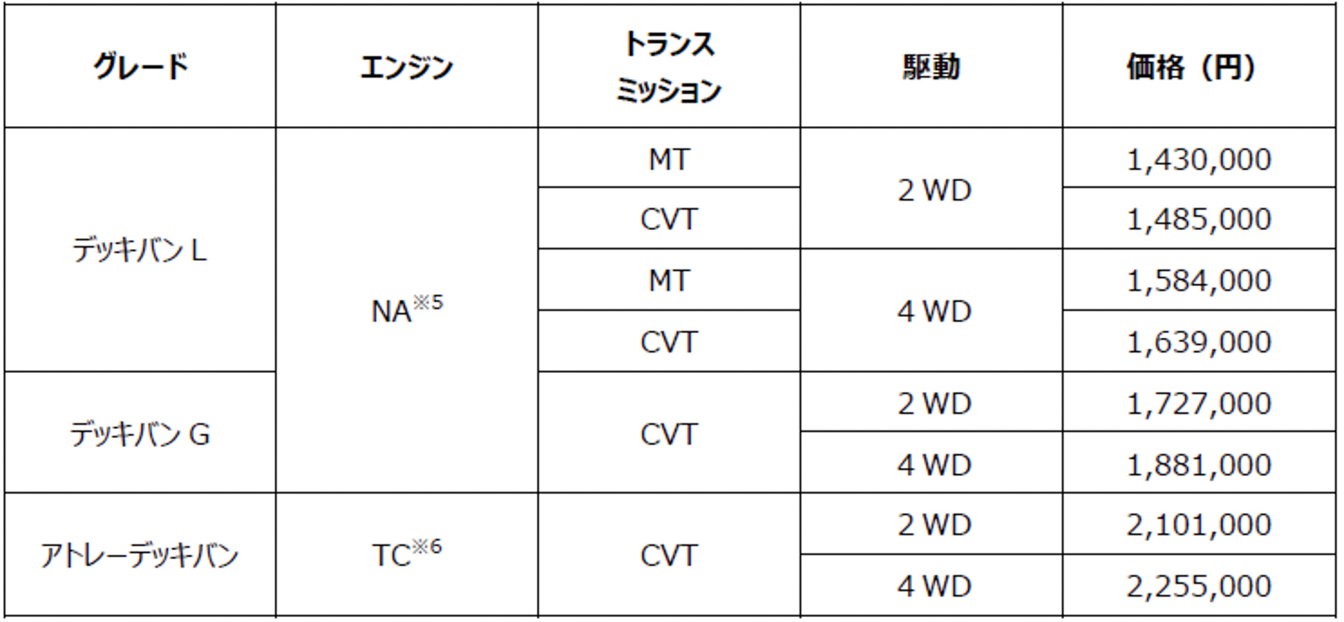 特装車（デッキバン） 価格表