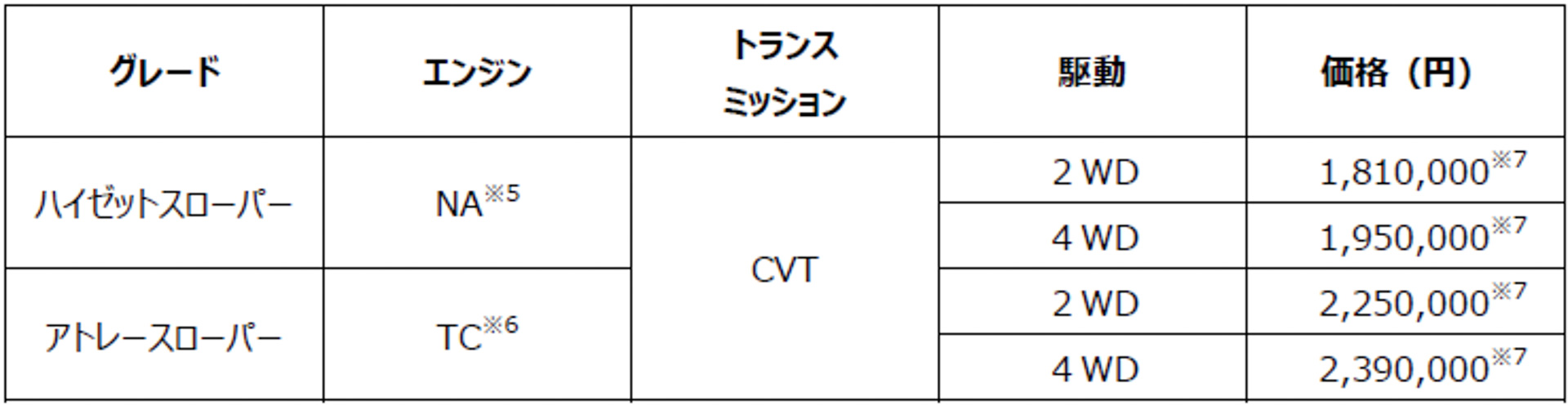 フレンドシップシリーズ 価格表