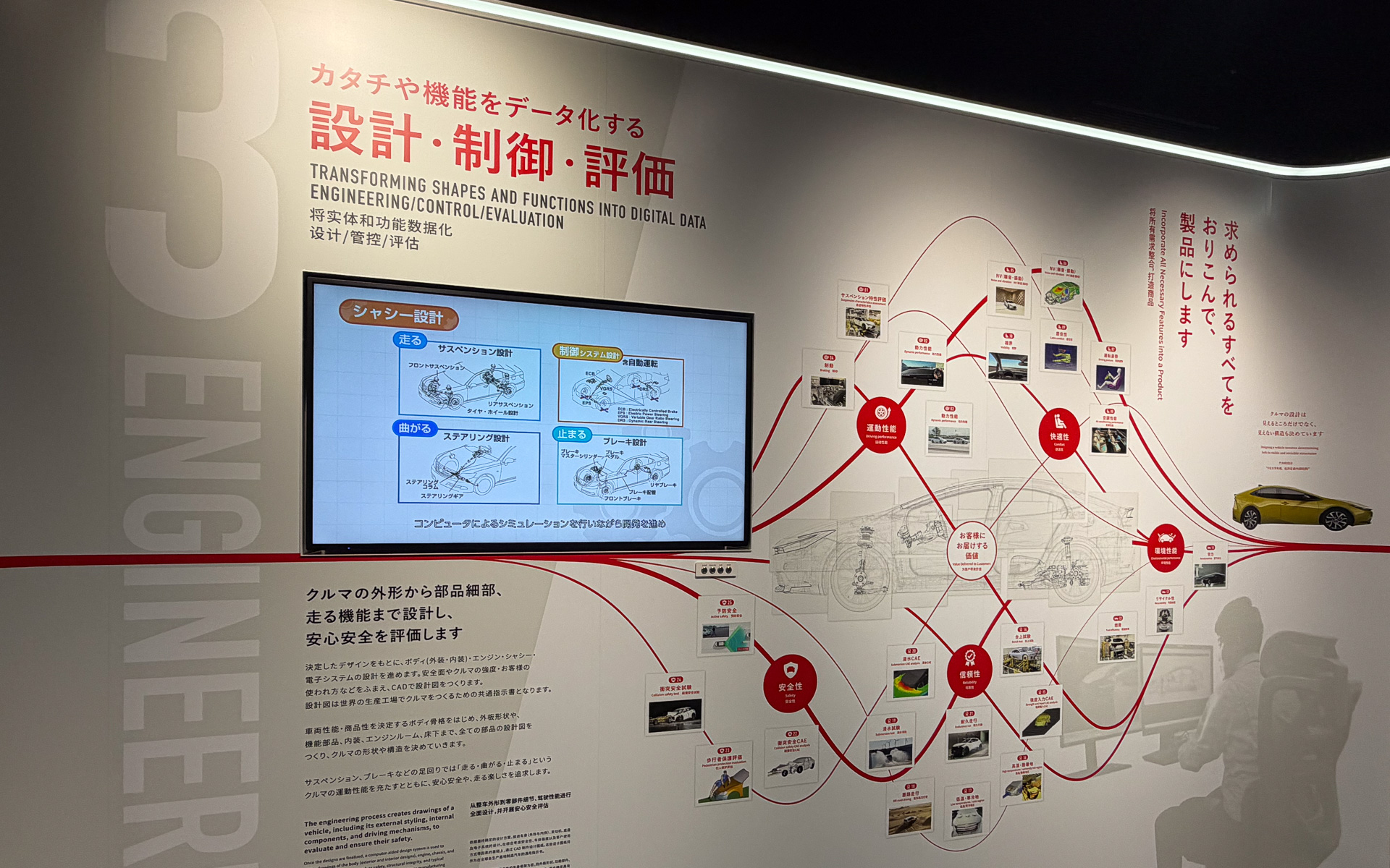 「設計・制御・評価」展示エリア