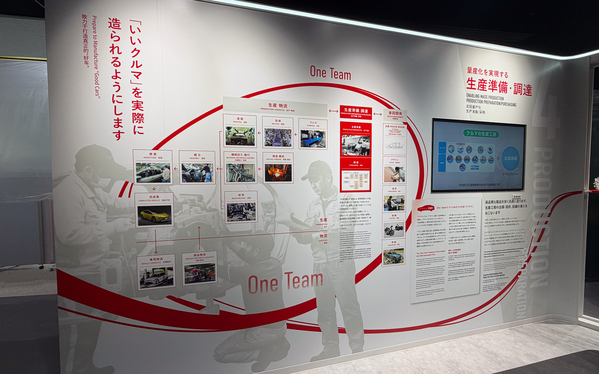 「生産準備・調達」展示エリア
