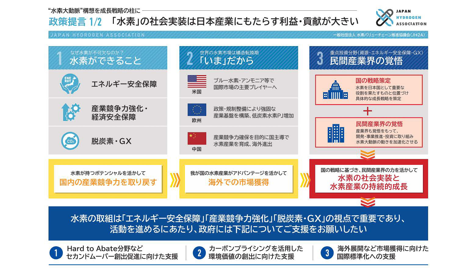 政策提言