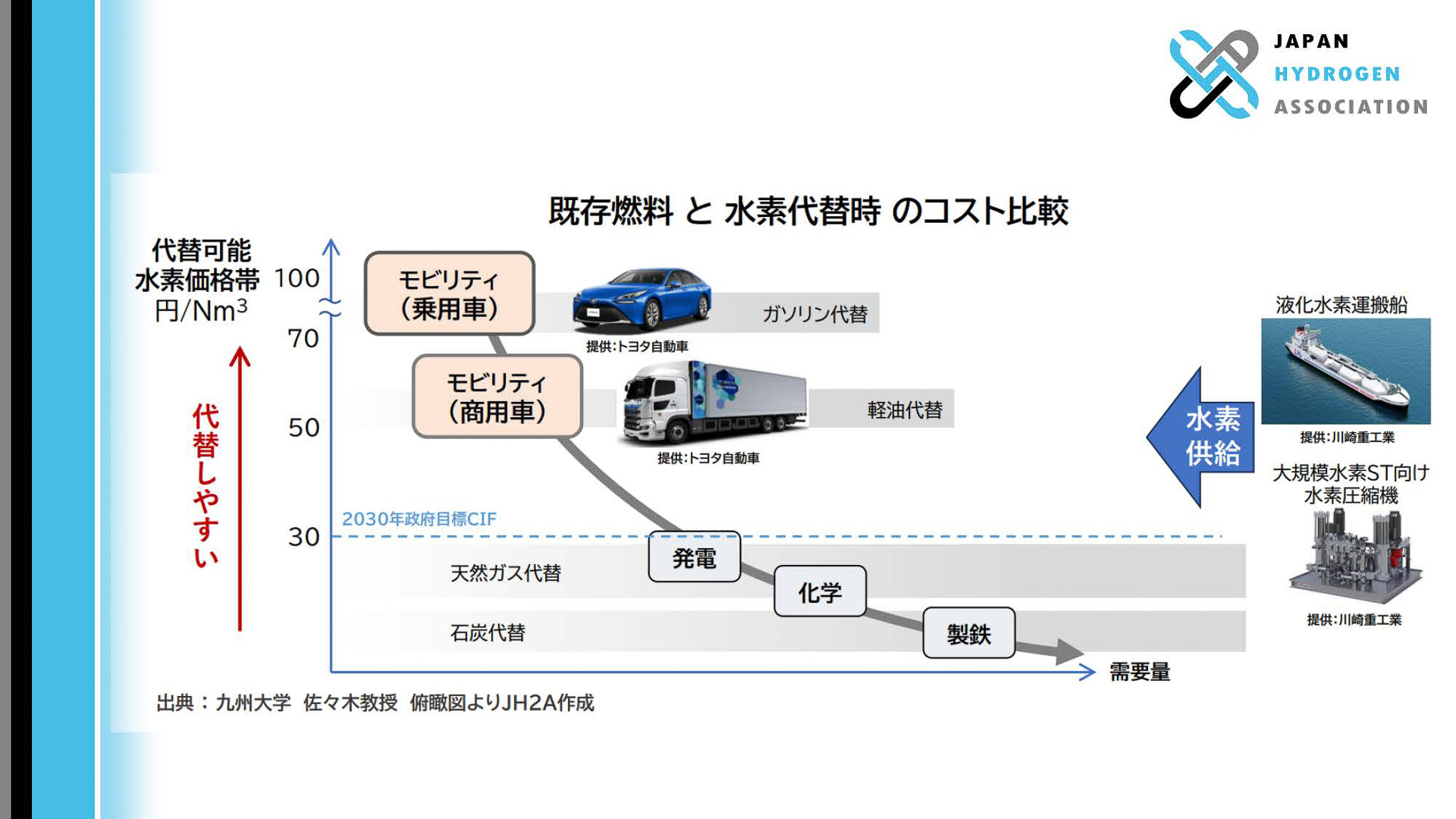 コスト比較