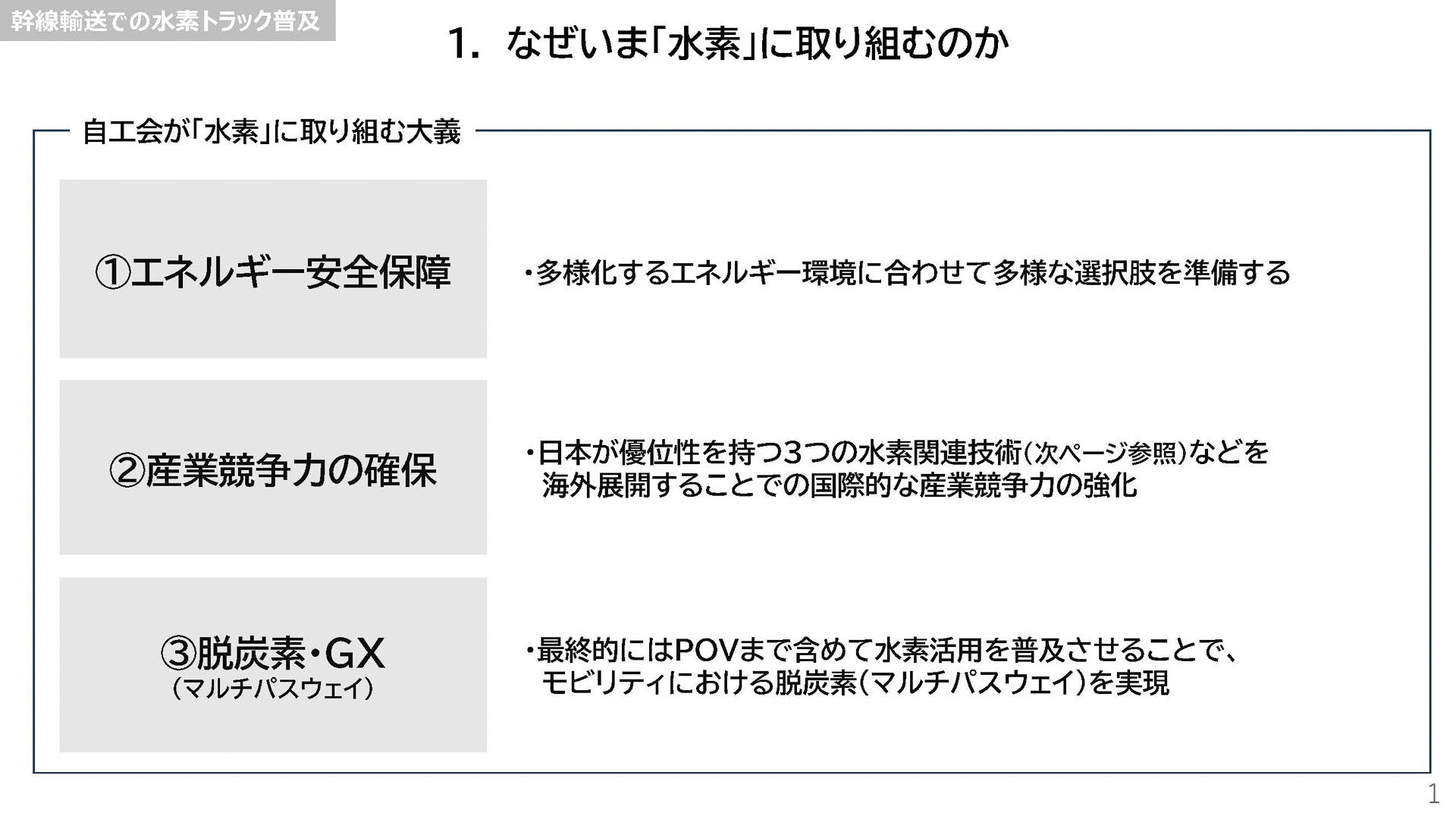 水素に取り組む理由