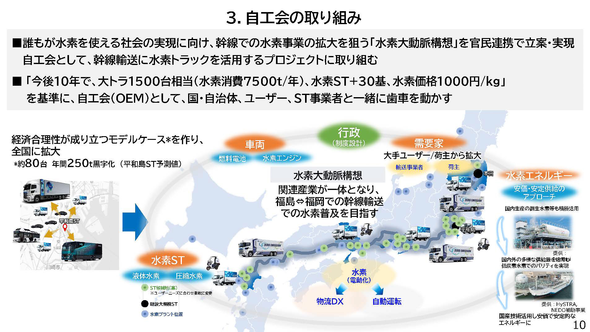自工会の取り組み