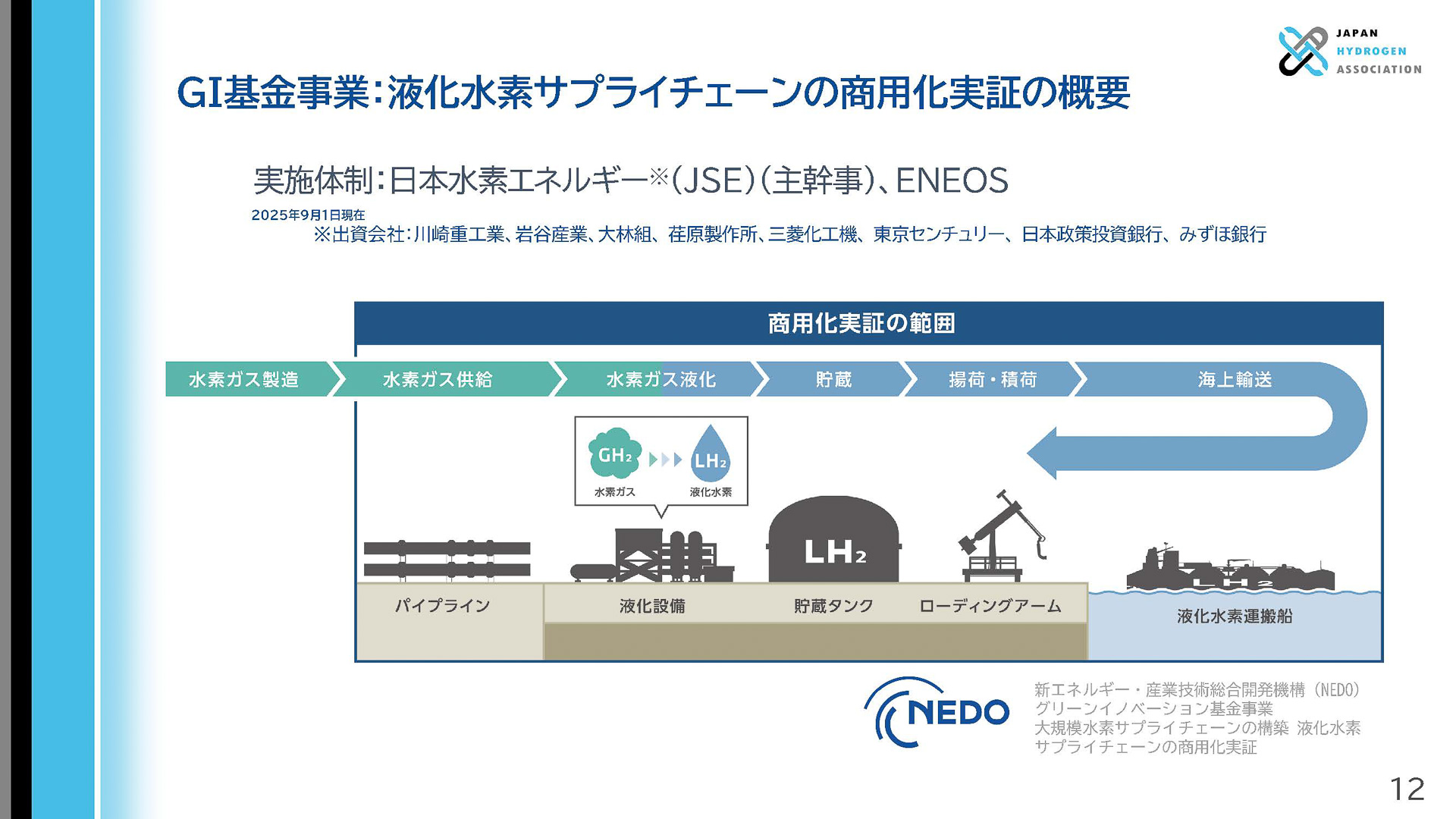 GI基金事業