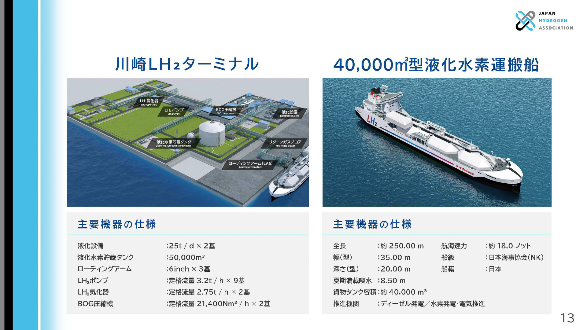 川崎重工業の取り組み
