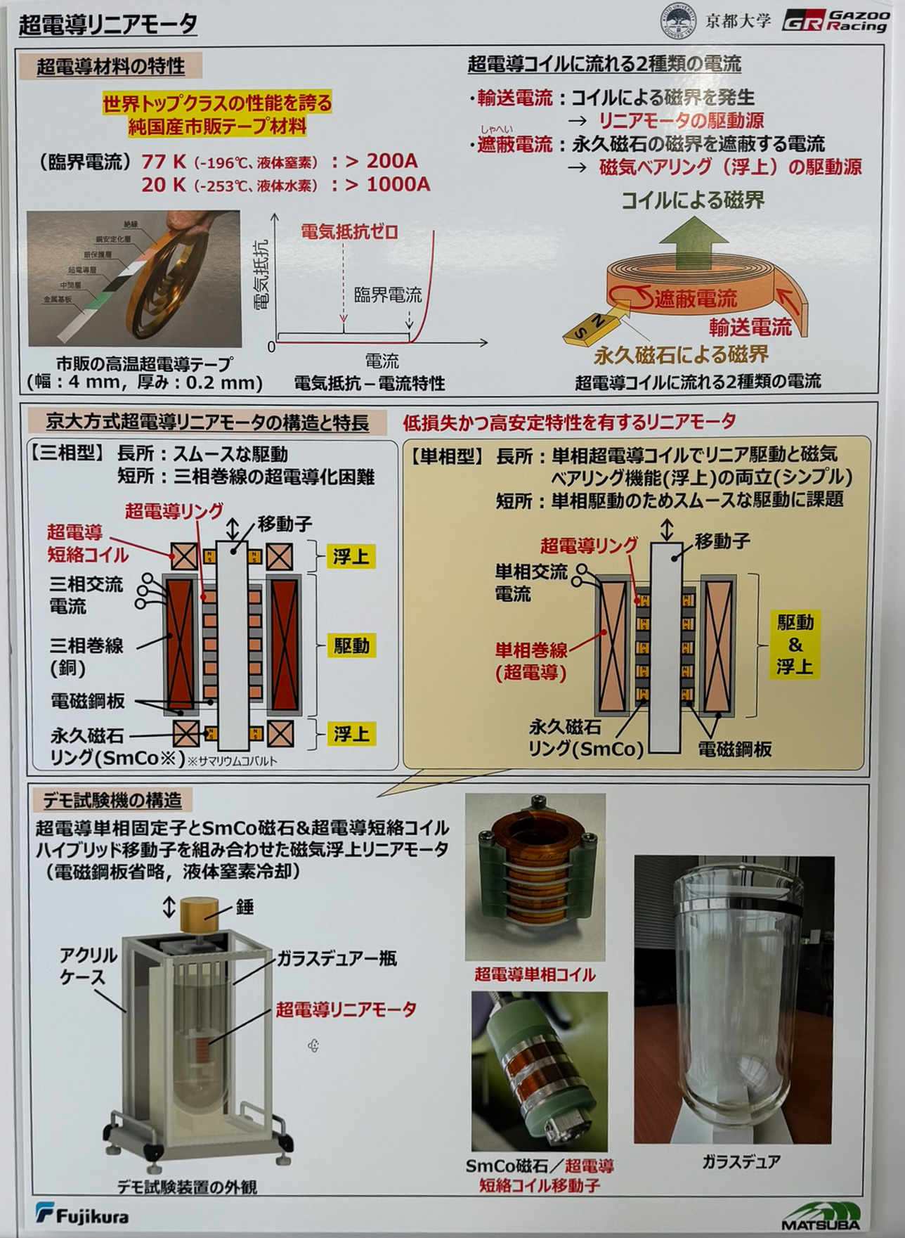 超電導リニアモーターの仕組み