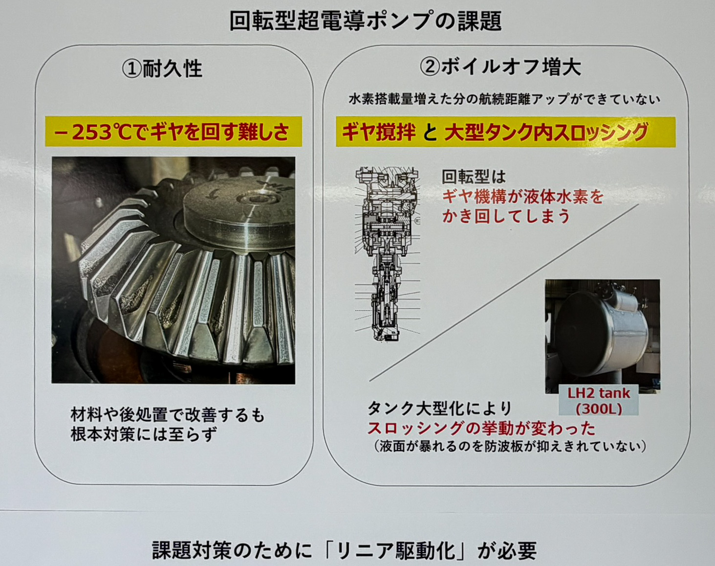 超電導ポンプの課題