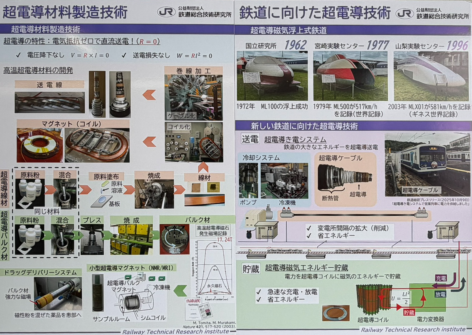 鉄道総合研究所も液体水素GRカローラの開発に加わってくる
