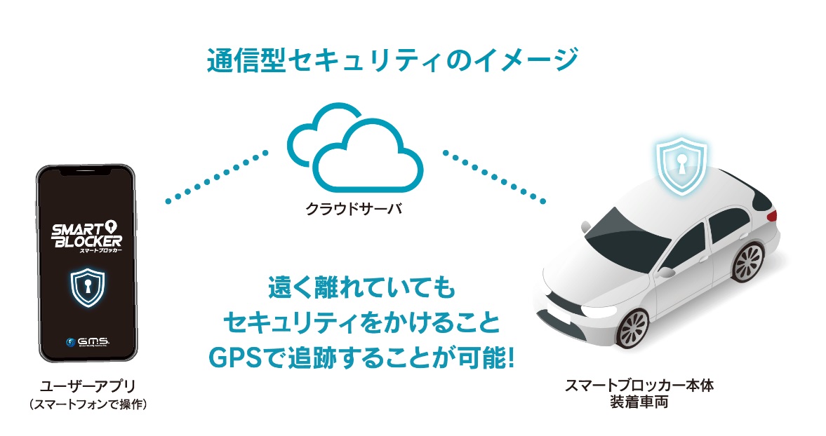 通信型カーセキュリティシステム「スマートブロッカー2nd」のキーシリンダー式車両対応製品が発売された