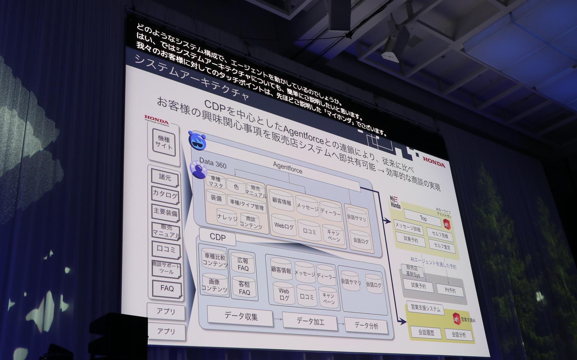 システムアーキテクチャーの構成イメージ