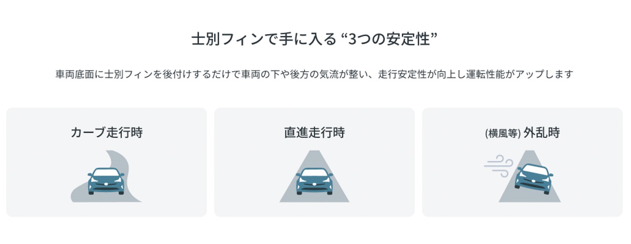 士別フィンのもたらす効果