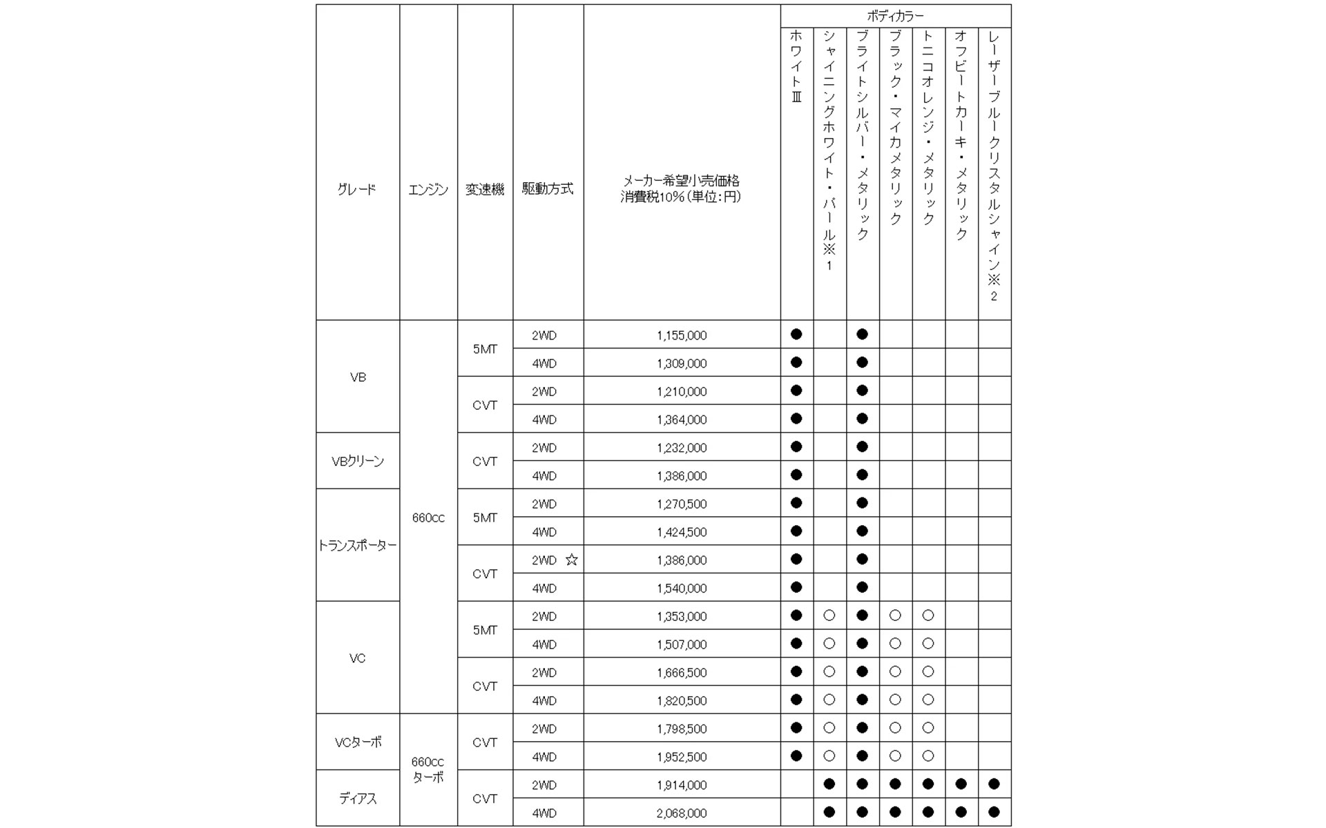 価格表