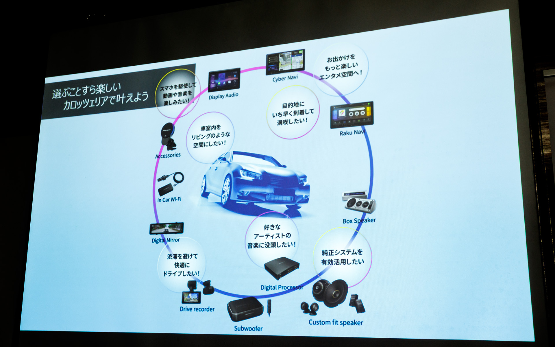 今年は「選ぶことすら楽しい カロッツェリアで叶えよう」がテーマ