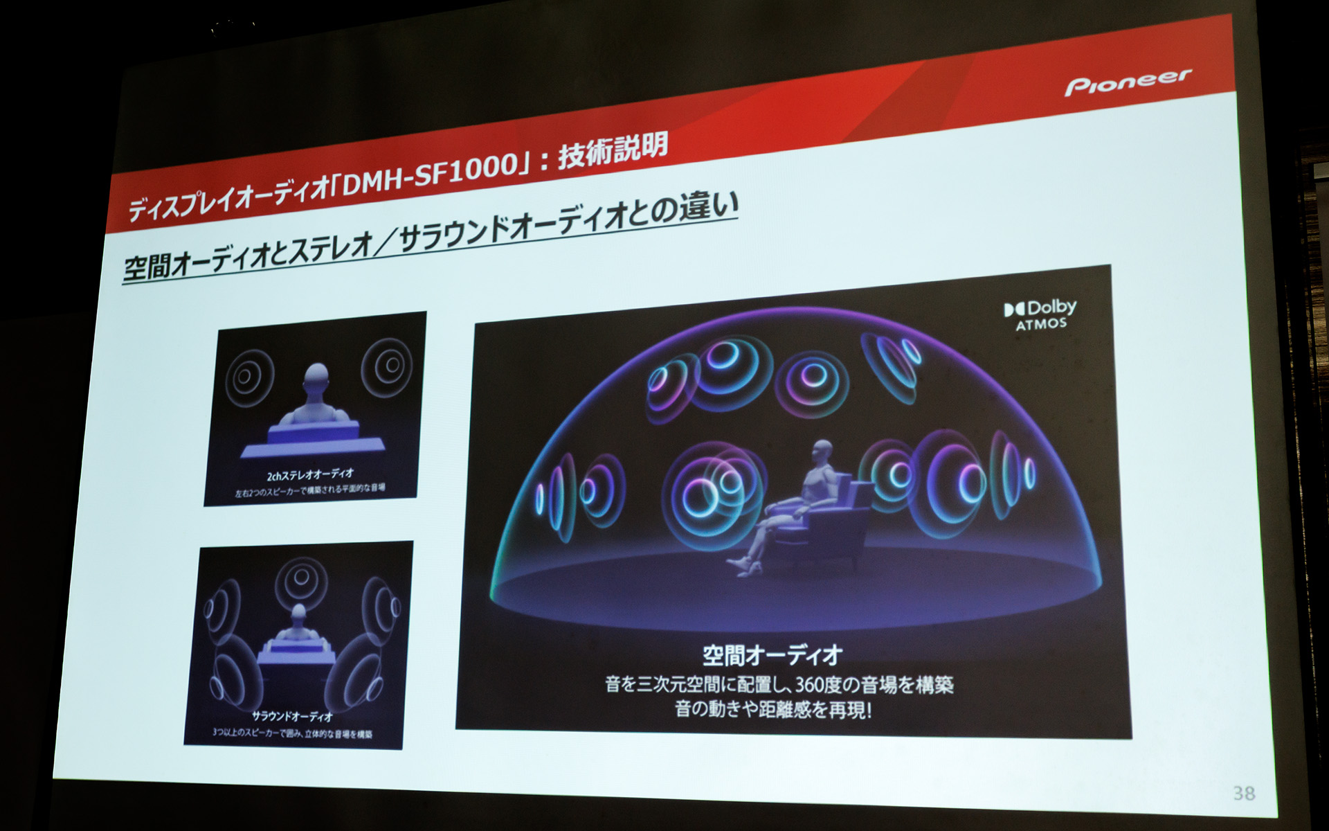 空間オーディオとステレオ/サラウンドオーディオとの違い