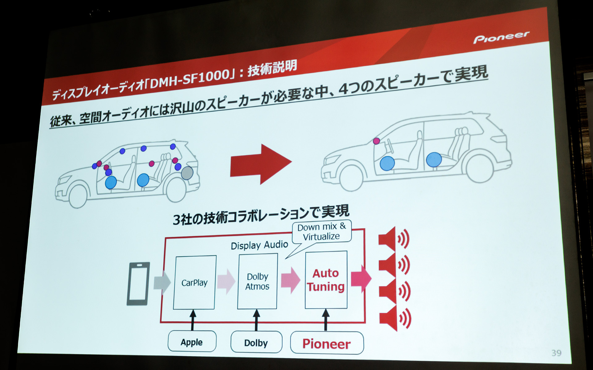 3社の技術コラボレーションにより4つのスピーカーで空間オーディオを実現