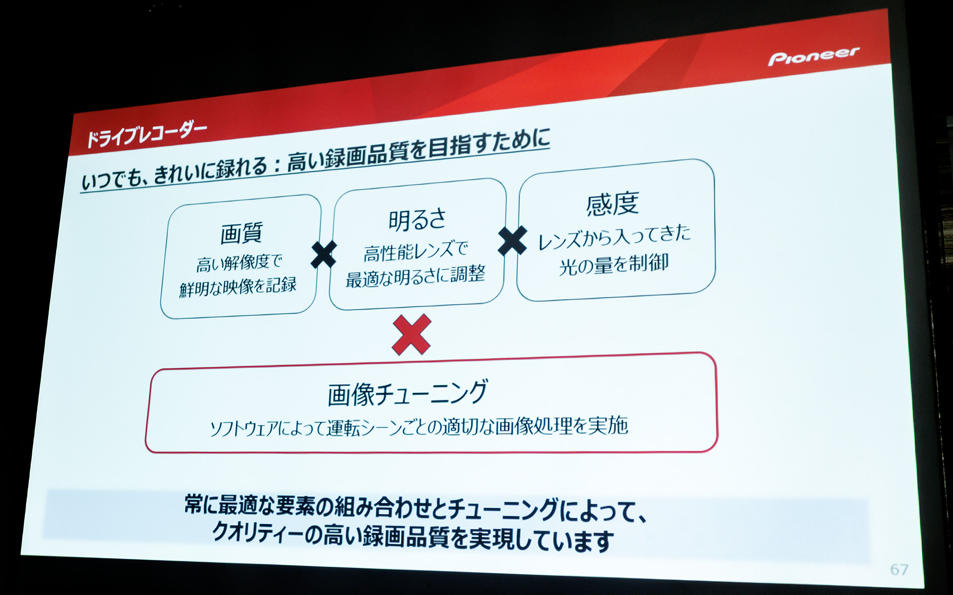 クオリティの高い録画品質を実現