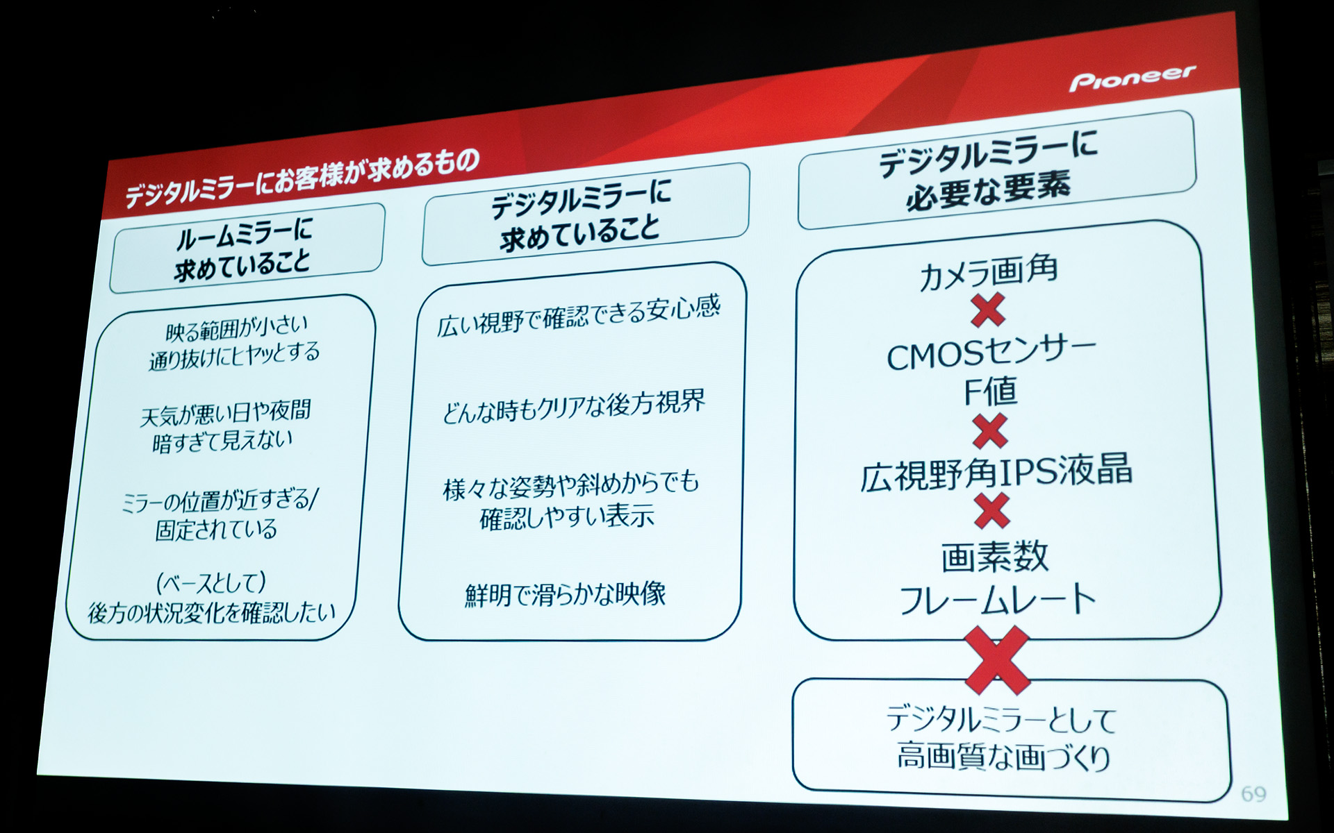 デジタルミラーに求められる要件