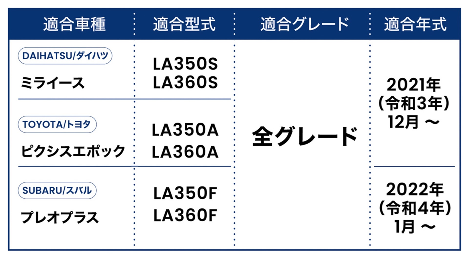 適合表