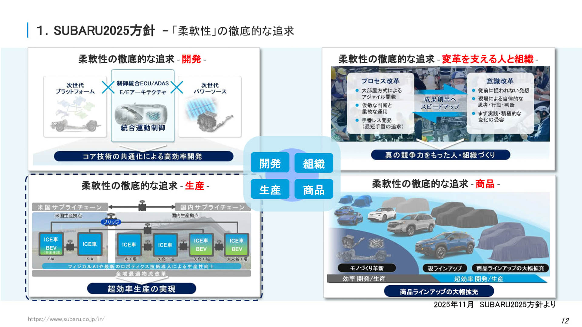 この柔軟性は「開発」「変革を支える人と組織」「生産」「商品」のすべての領域でテーマとなっている