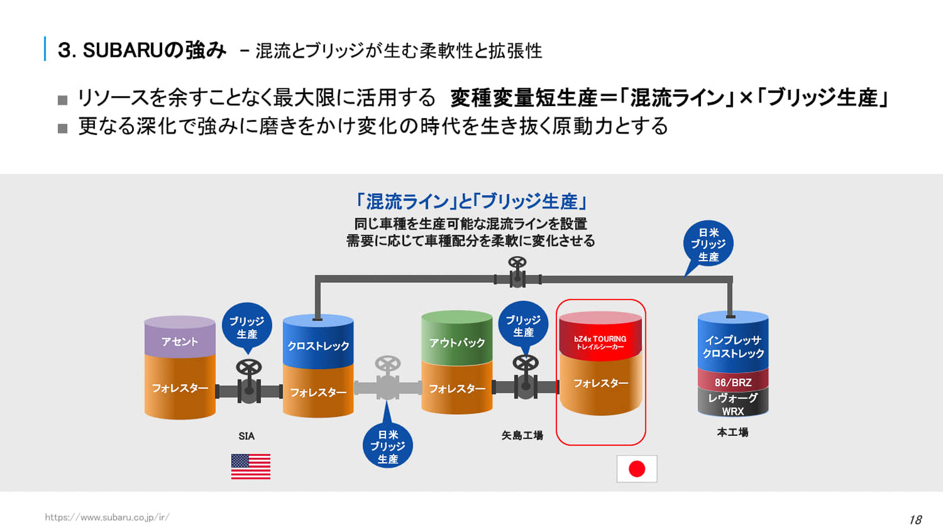 ブリッジ生産によって柔軟性と拡張性を強化