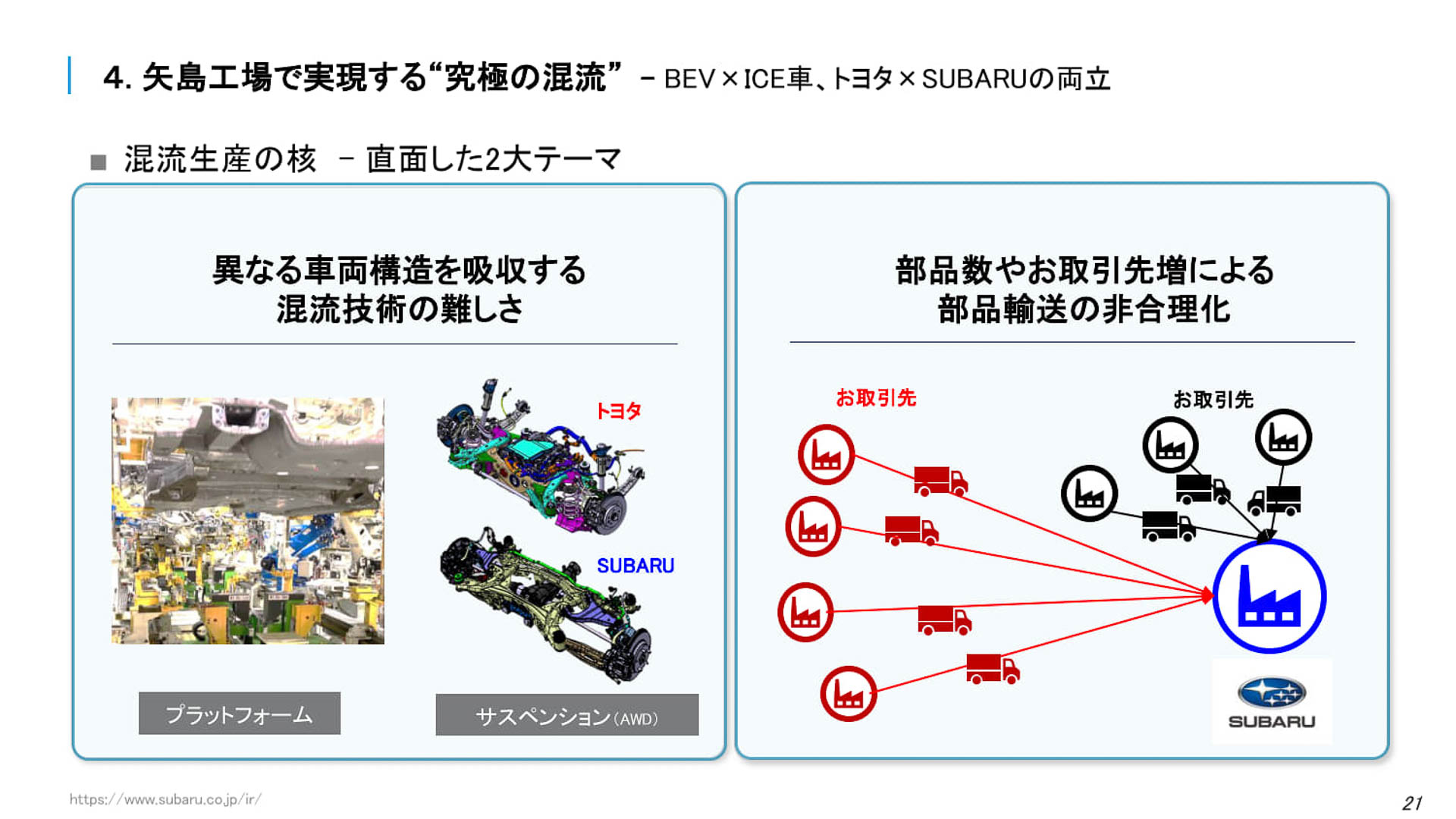 矢島工場ではBEVとICE車、スバル車とトヨタ車を生産する「究極の混流」を実現
