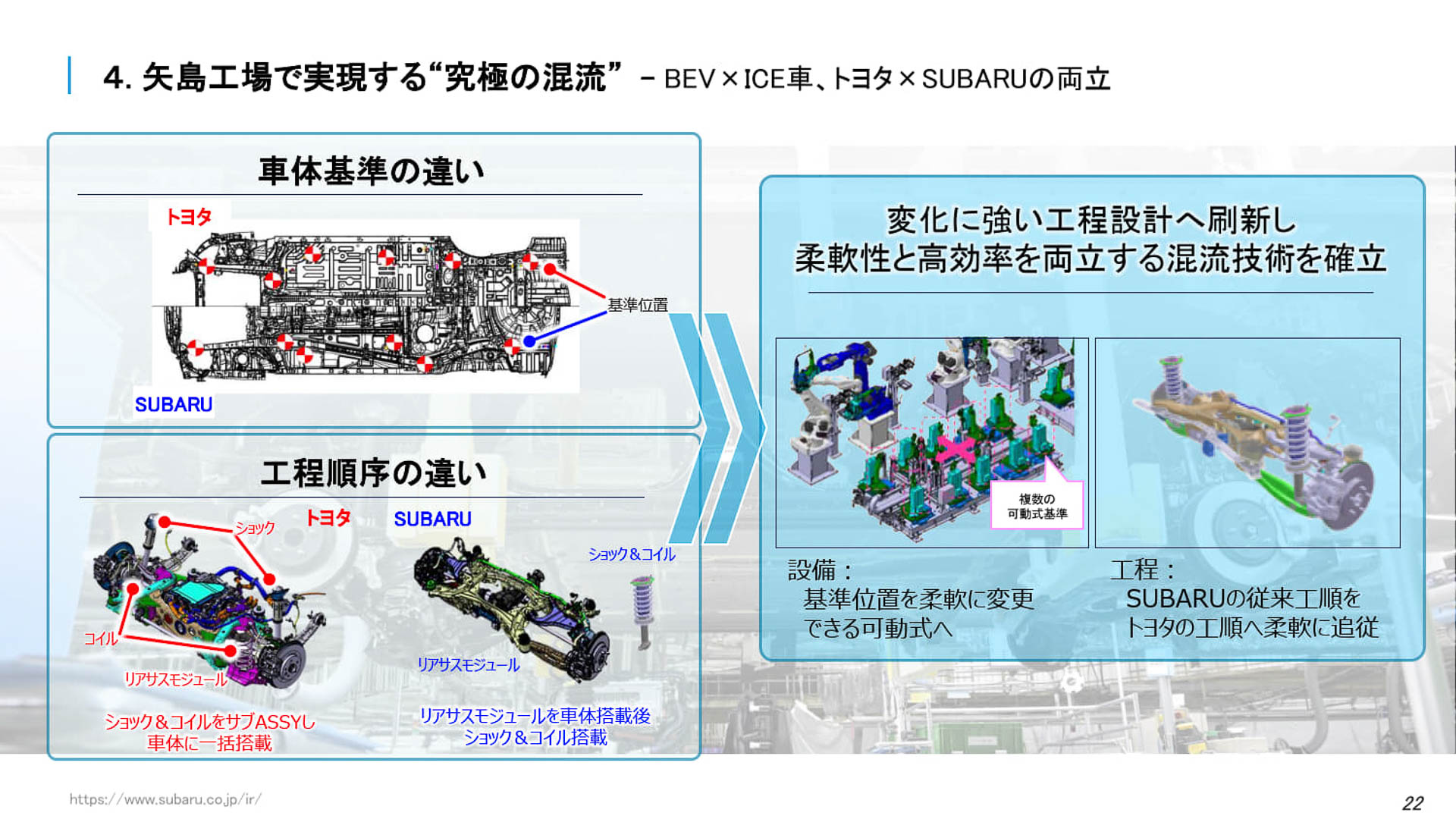 スバル車とトヨタ車にはさまざまな違いがあったものの、それをすべて吸収して柔軟性と高効率を両立