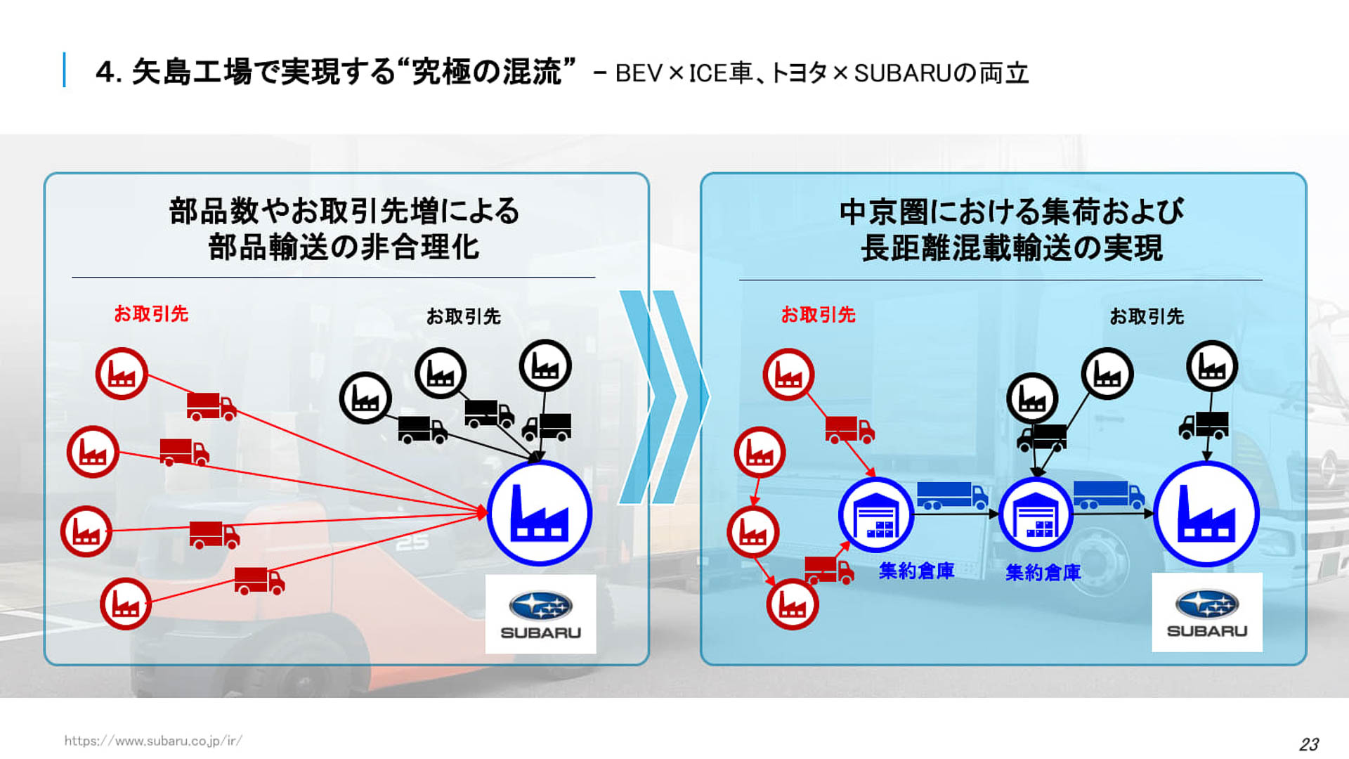 部品輸送も最適化された