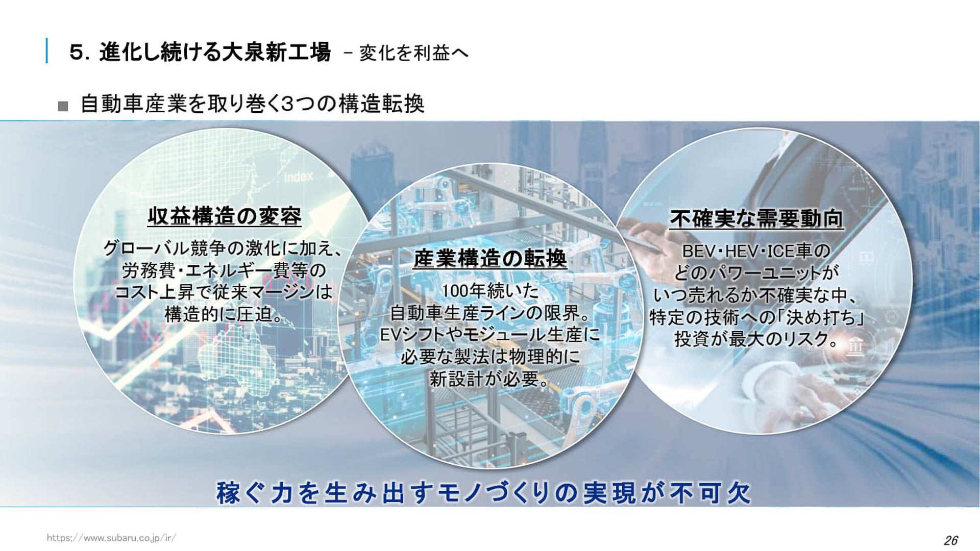 自動車産業を取り巻く3つの構造転換