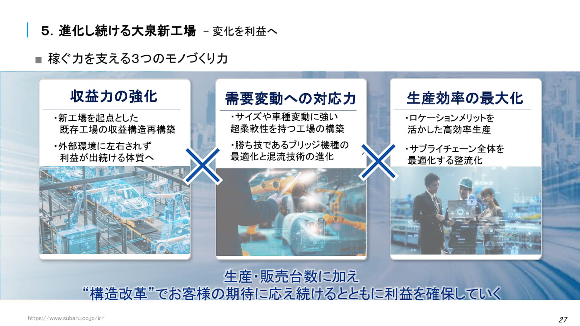稼ぐ力を支える3つのものづくり力