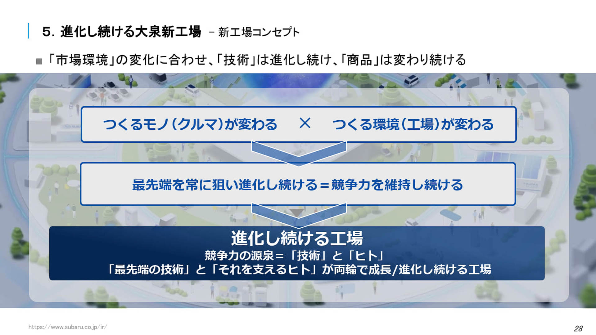 大泉新工場のコンセプト