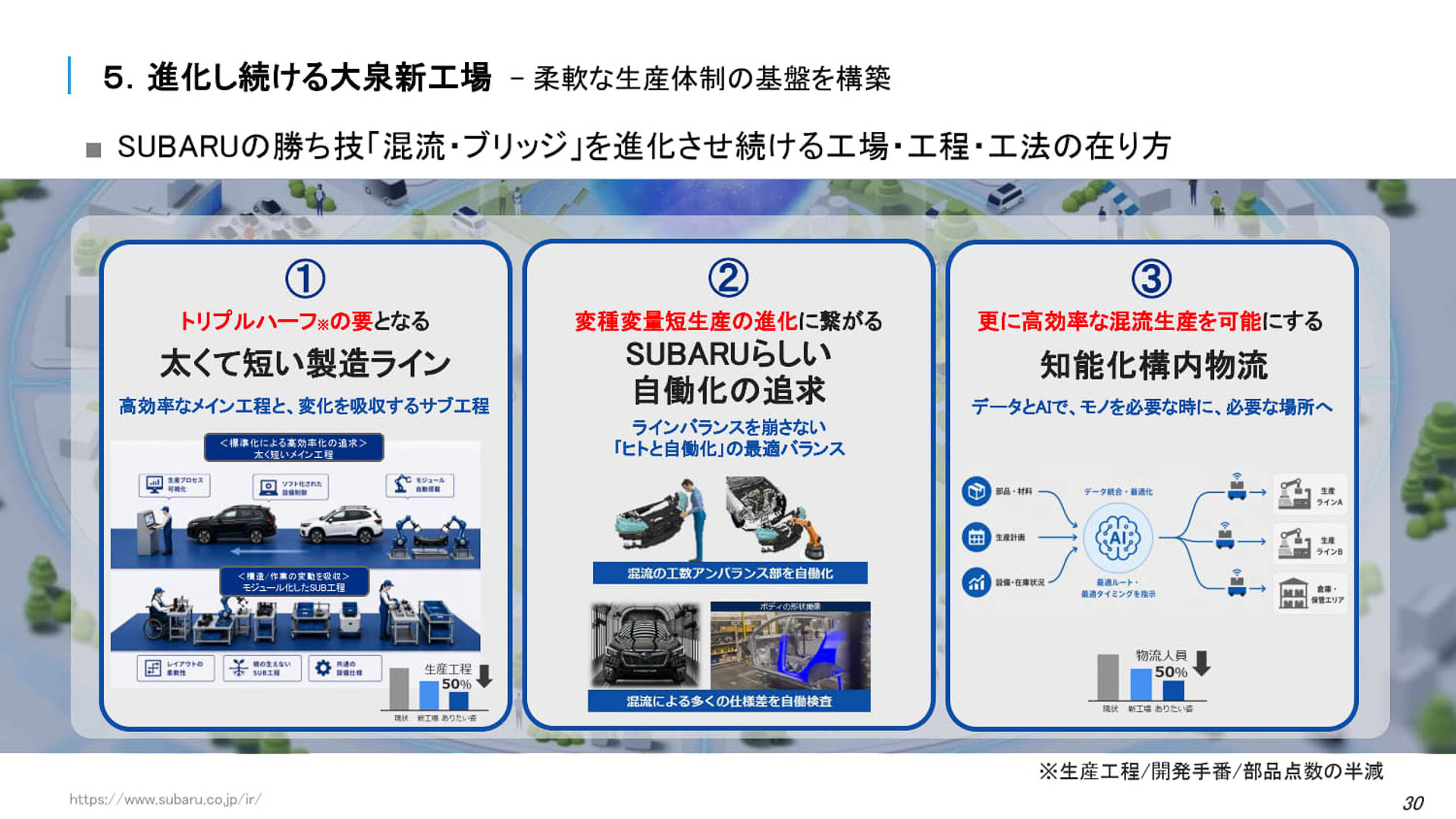 大泉新工場では「混流・ブリッジ」を進化させ続ける