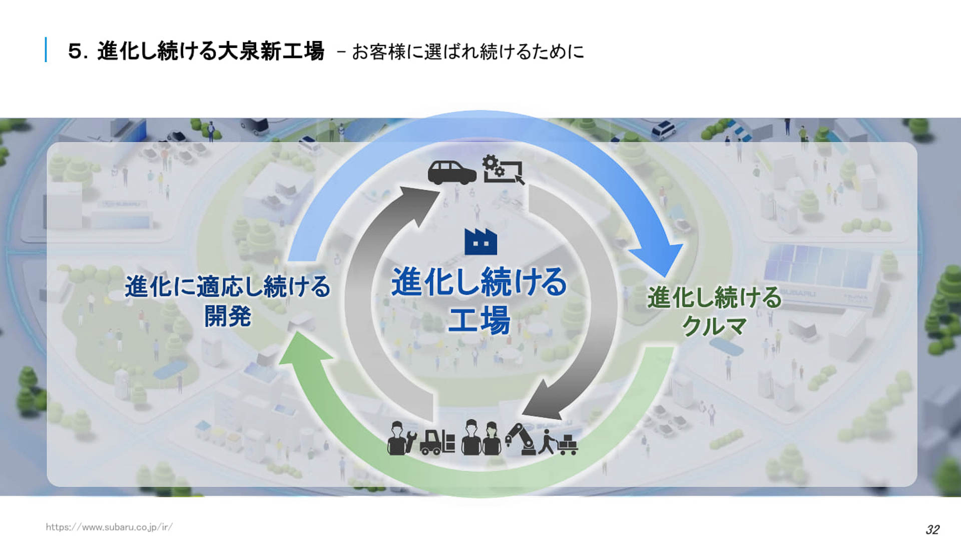 工場が進化し続けることで、開発もクルマも進化し続けられる
