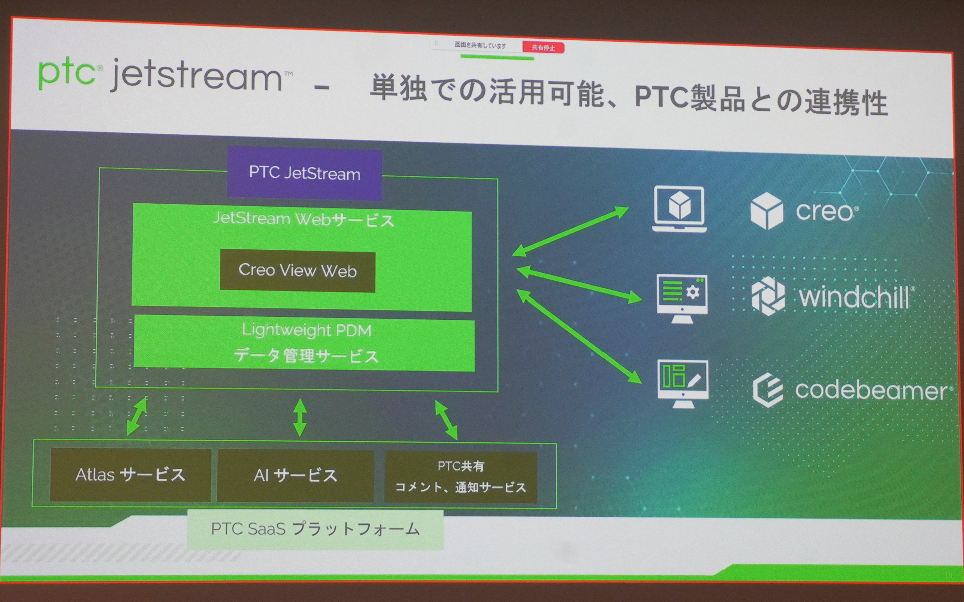 PTC Jetstreamの連携性
