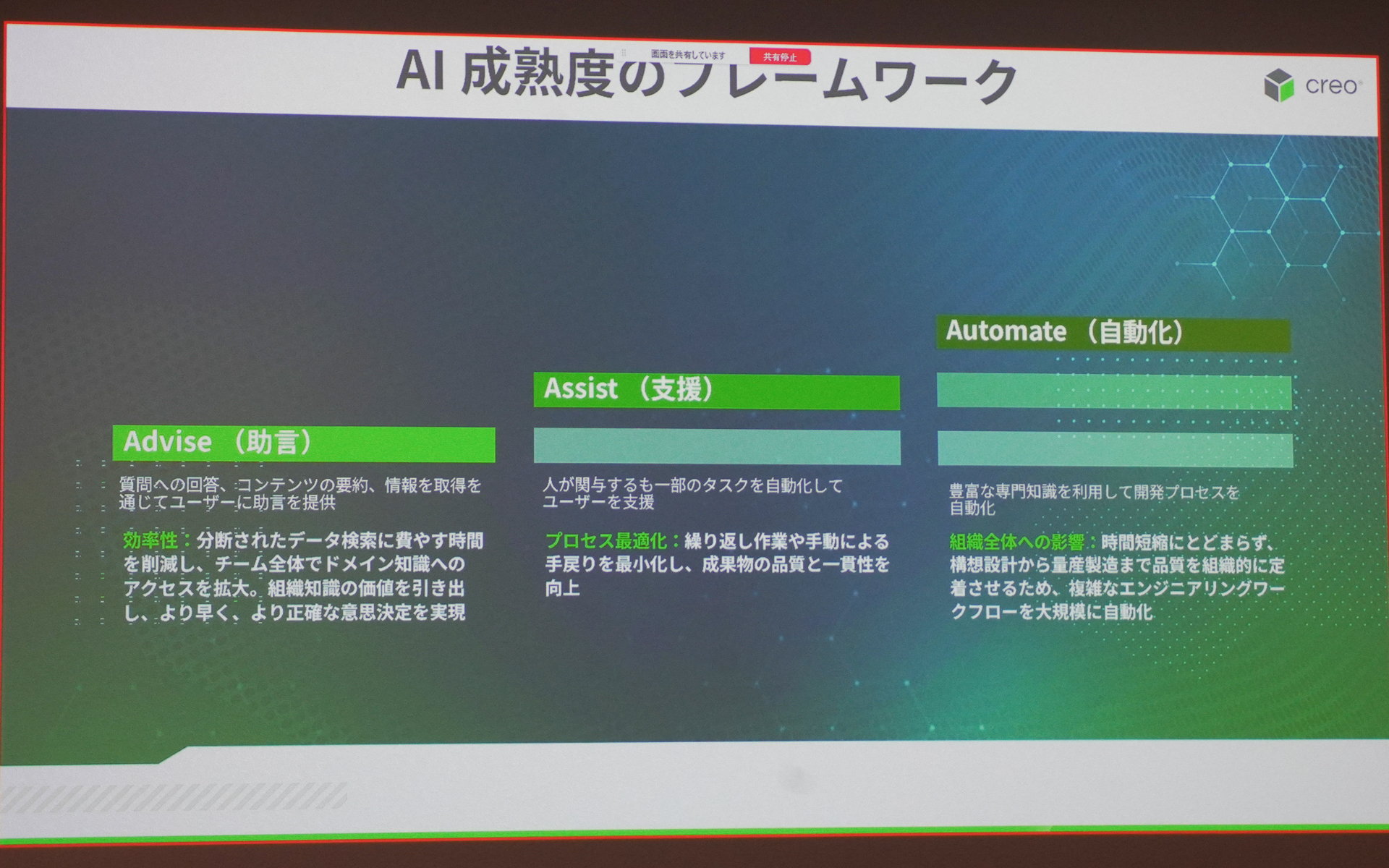 3段階の成熟度のフレームワーク