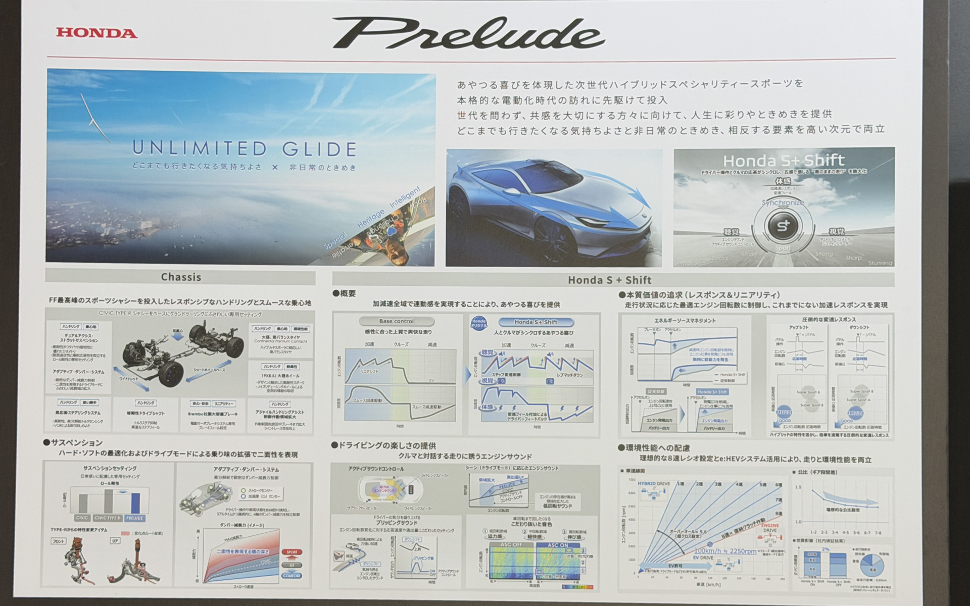 「プレリュード」に搭載されるハイブリッドシステムや「Honda S+ Shift」について解説するパネル。走りの喜びと環境性能の両立をアピールする
