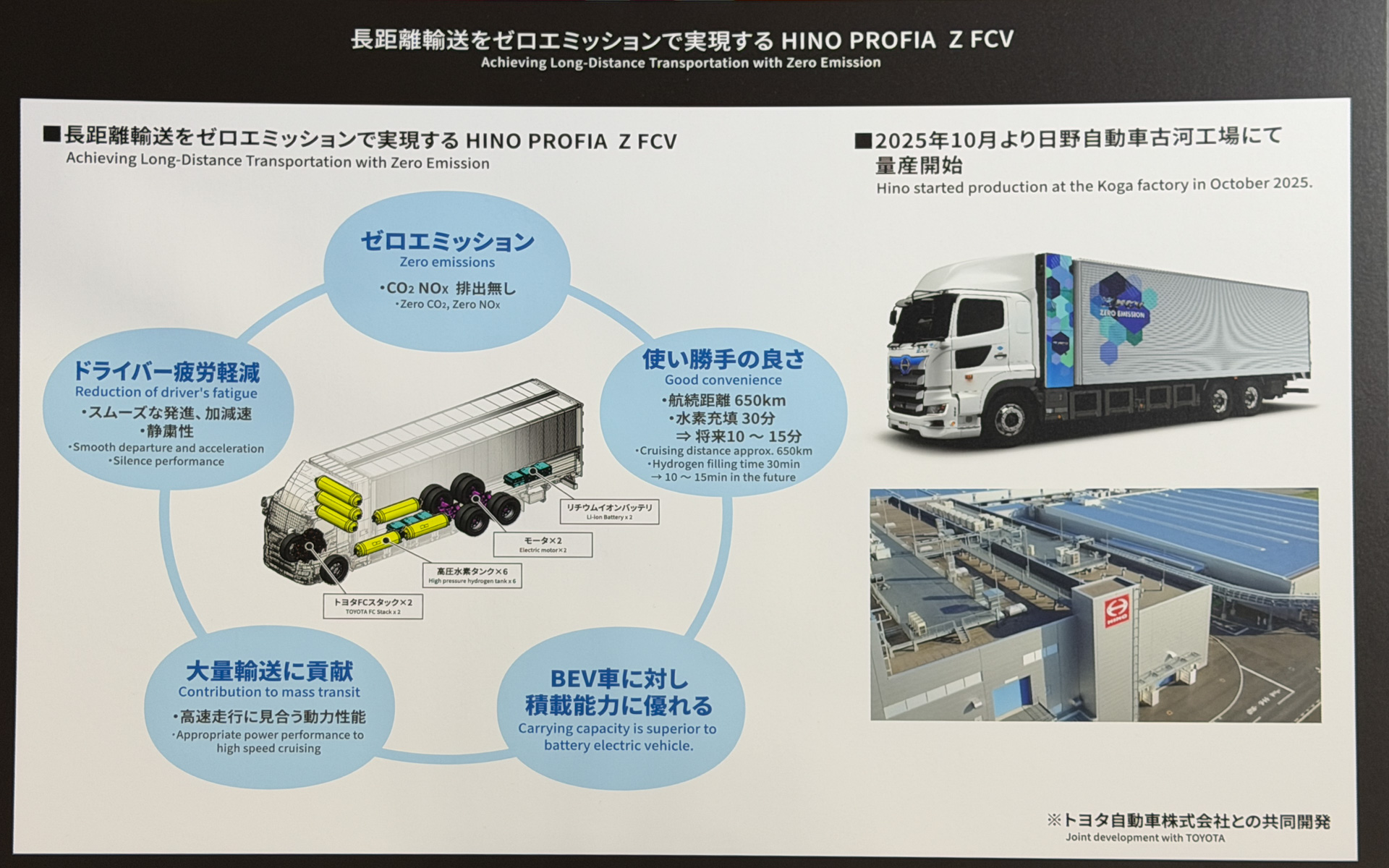 日野自動車の「プロフィア Z FCV」の実車と技術解説パネルの展示。長距離輸送をゼロエミッションで実現する水素充填・航続距離などの特徴を紹介