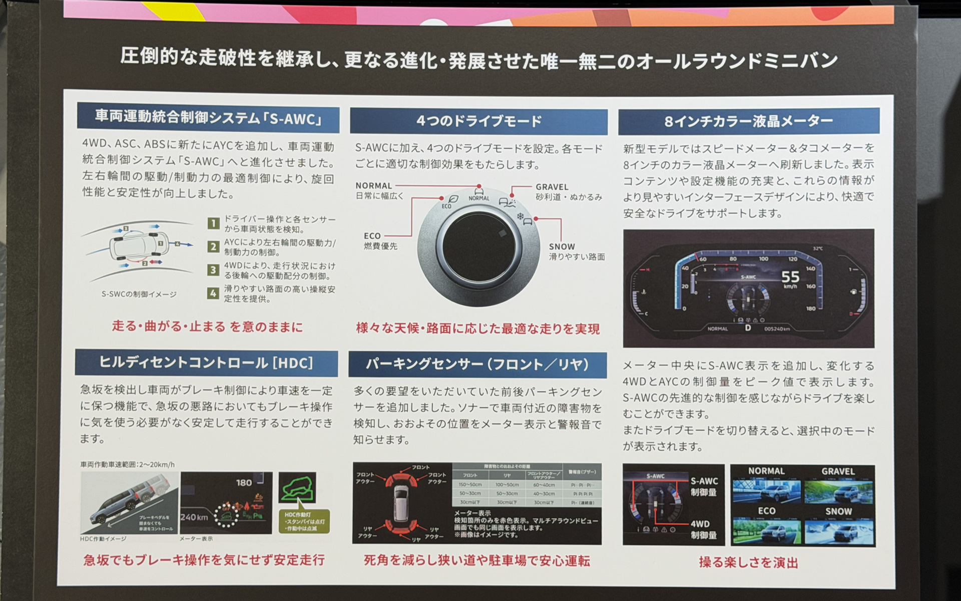 デリカ D:5に採用された「S-AWC」などの搭載技術を紹介している
