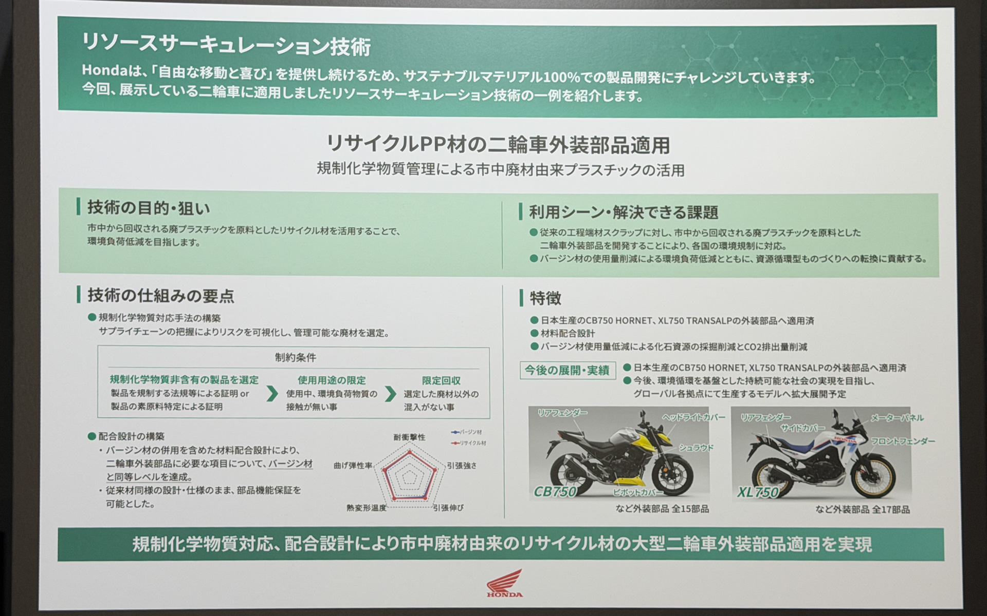 ホンダの二輪モデル「CB750 HORNET」「XL750 TRANSALP」の採用技術や取り組みを紹介している