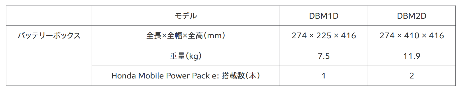 バッテリボックス主要諸元