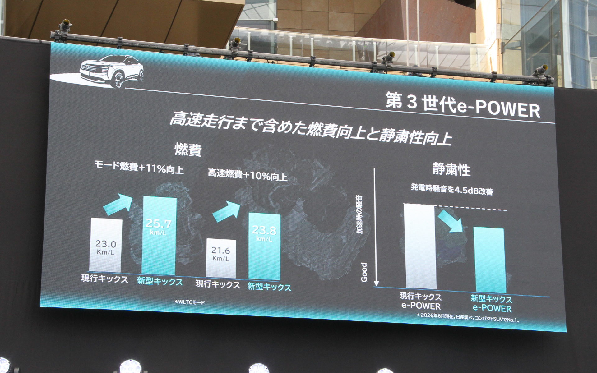 第3世代e-POWERでは高速走行まで含めた燃費向上を実現