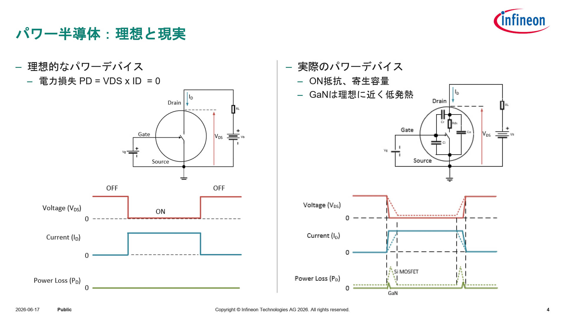 パワー半導体の理想と現実