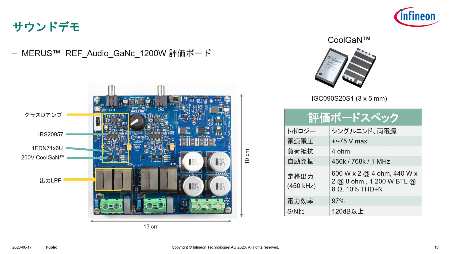 REF_Audio_GaNc_1200W評価ボードのスペック