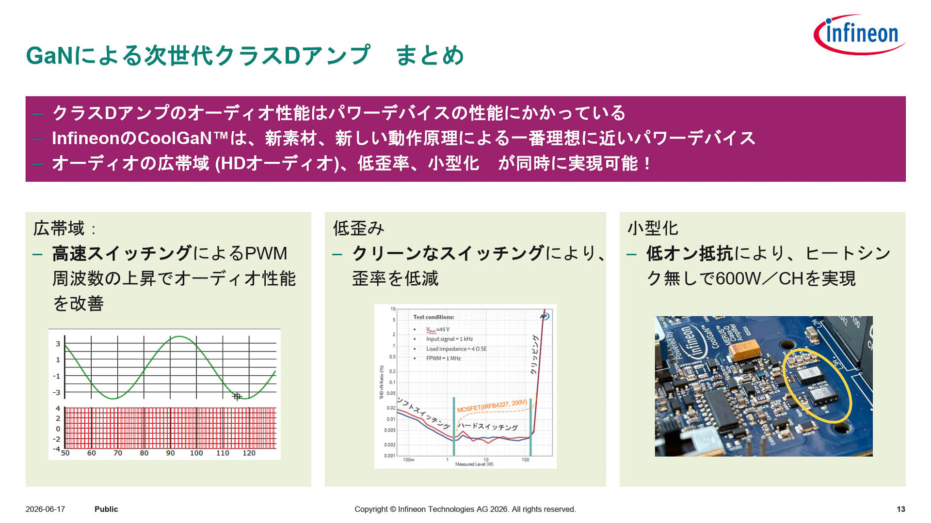 GaNによる次世代クラスDアンプについてのまとめ