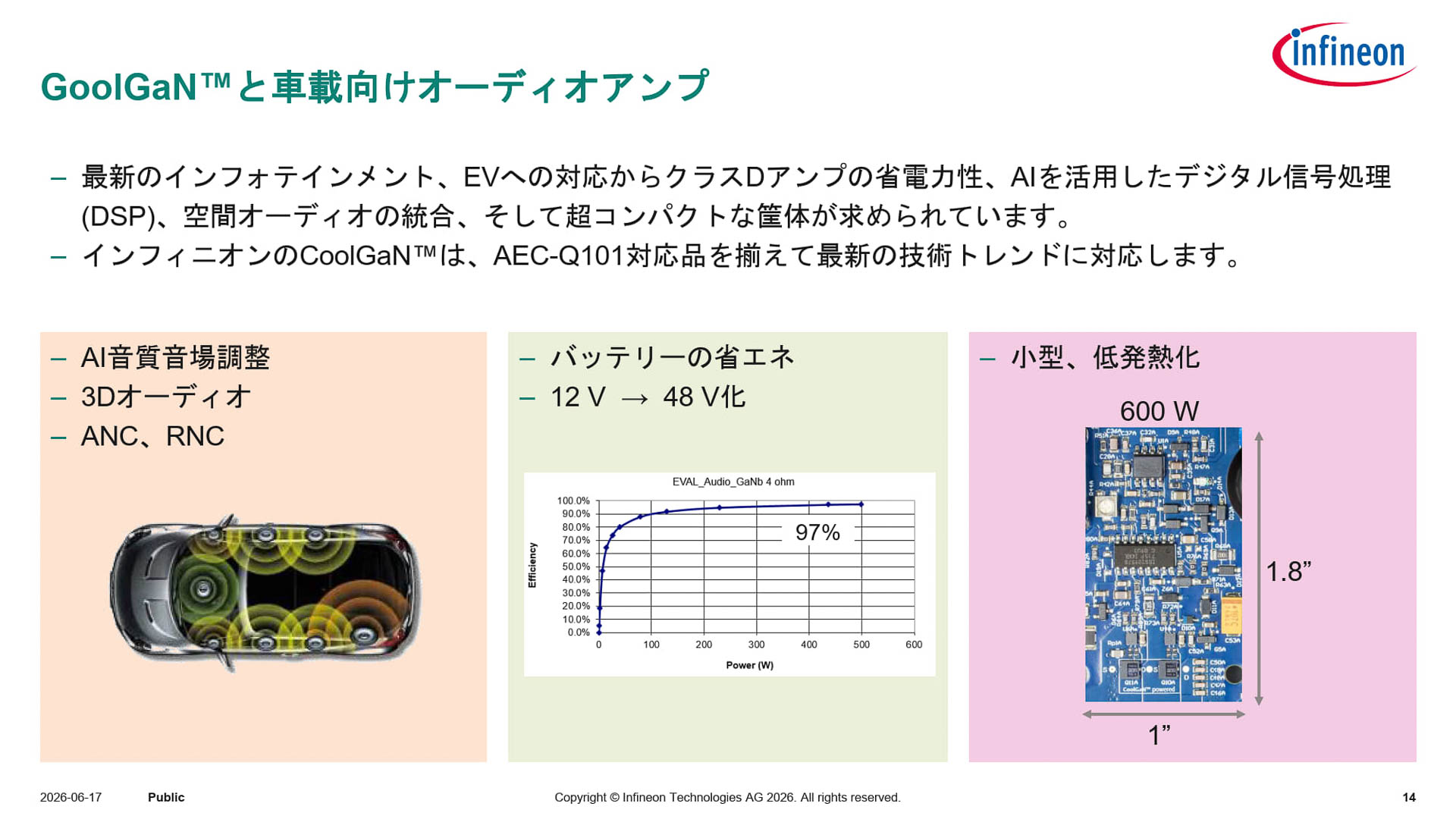 GaNは車載向けにも適している