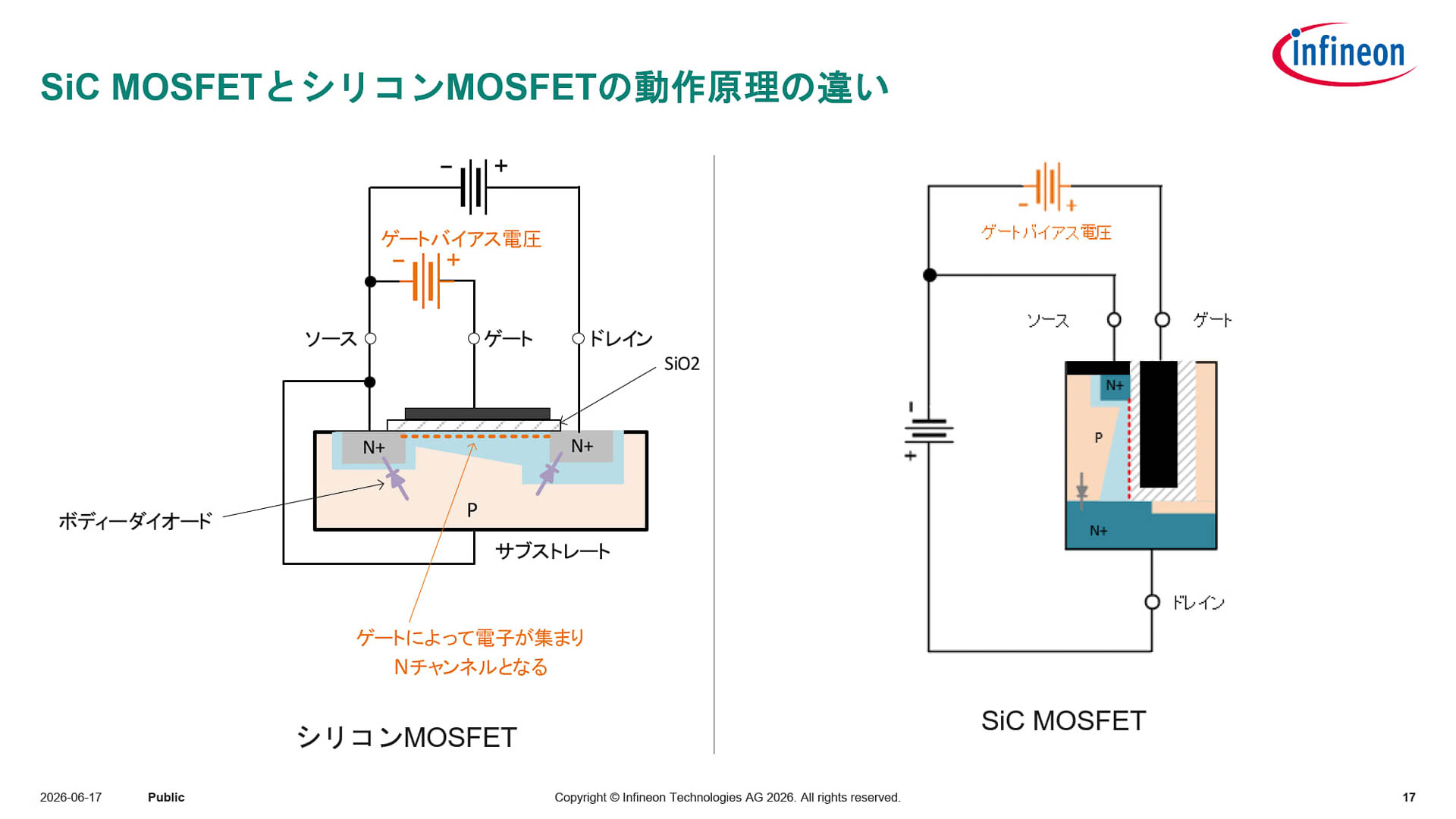 SiC MOSFETとSi MOSFETの動作原理の違い